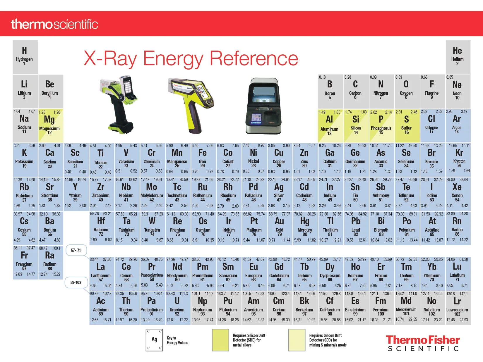 Niton XRF Periodic Table